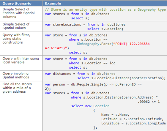 OakLeaf Systems: Windows Azure and Cloud Computing Posts for 5/5/2011+